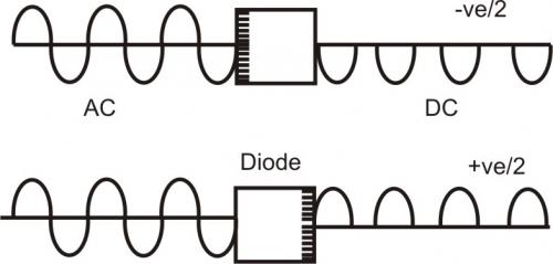 diode-work